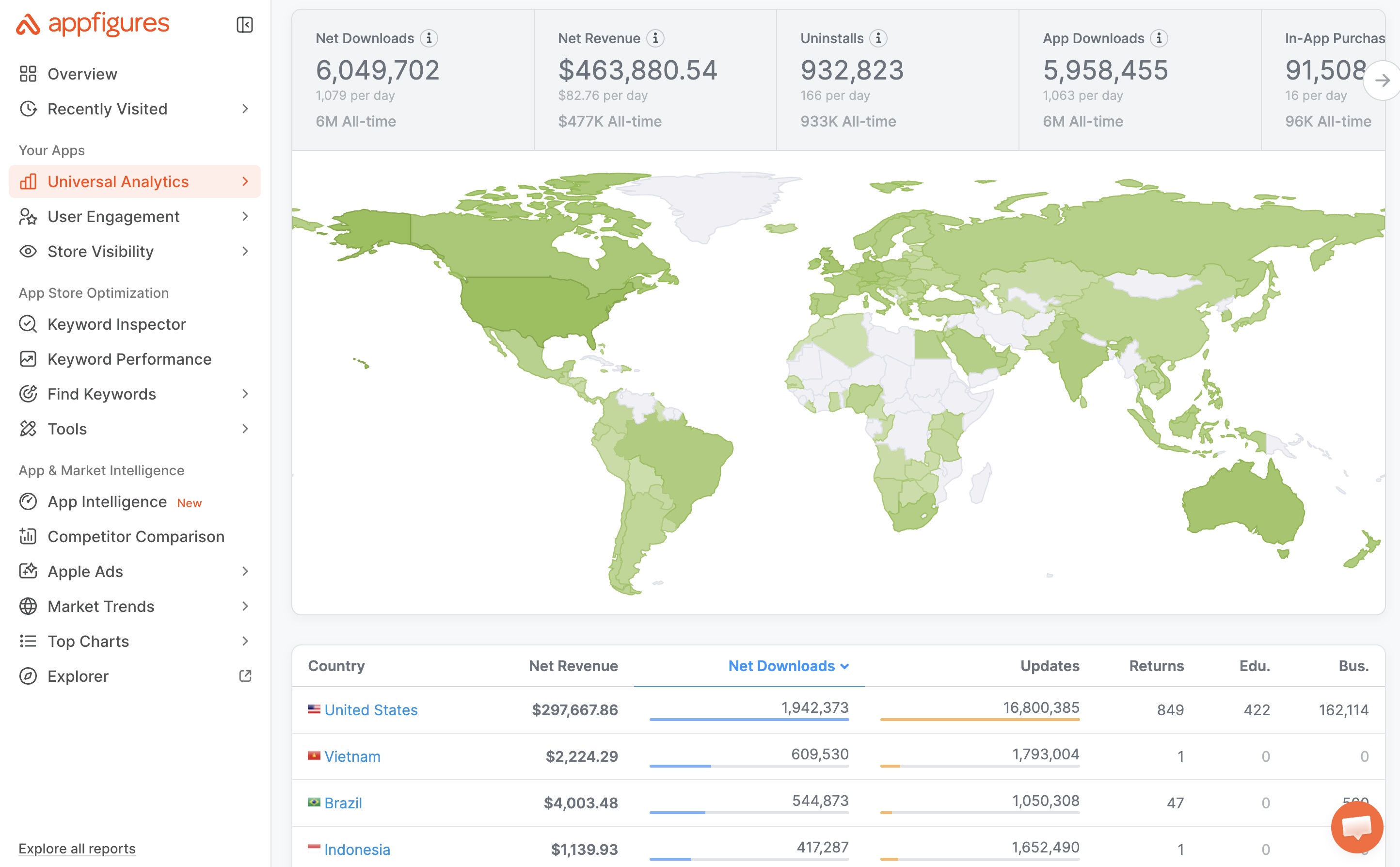 AppFigures: 5M+ downloads across 100+ countries